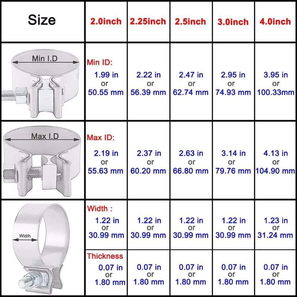 2.0 2.25 2.5 3.0 4.0 Stainless Exhaust Lap Joint Exhaust Band Clamp Exhaust Sleeve Butt Joint Clamp