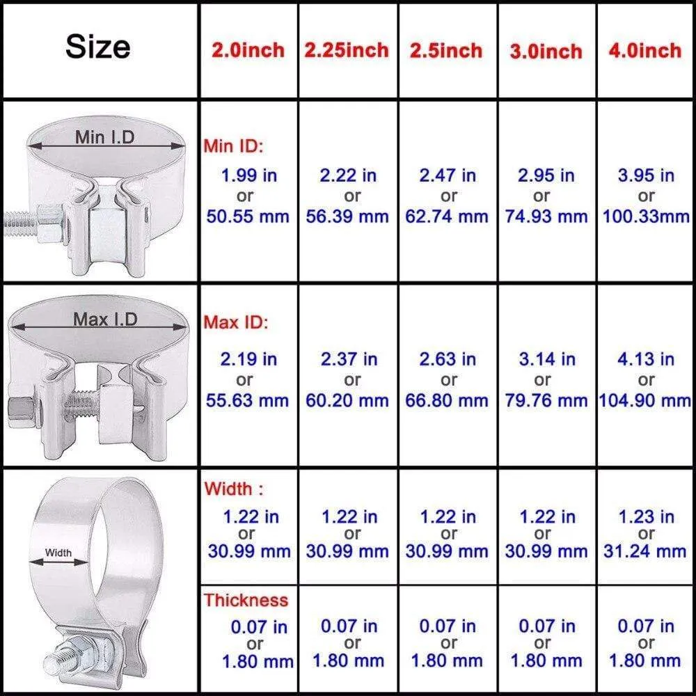 2.0 2.25 2.5 3.0 4.0 Stainless Exhaust Lap Joint Exhaust Band Clamp Exhaust Sleeve Butt Joint Clamp