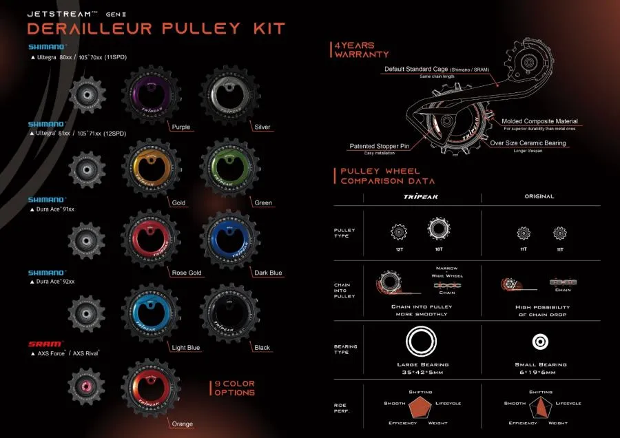 Tripeak Oversize Pulley Kit 12/18T, Ceramic Bearing Shimano Ultegra/105, 11-Speed - Red